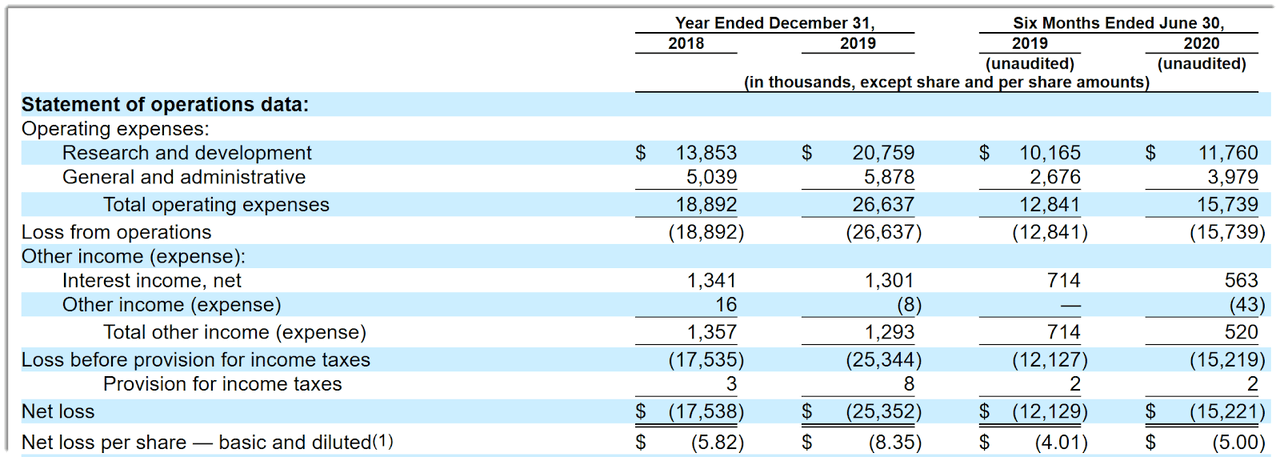 PMV Pharmaceuticals Seeks $125 Million To Enter Trials (NASDAQ:PMVP ...