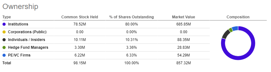 GameStop +5% after RC Ventures dials up activist pressure ...