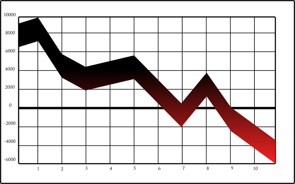 Graph, Chart, Stock, Down, Crash, Crashing, Stocks