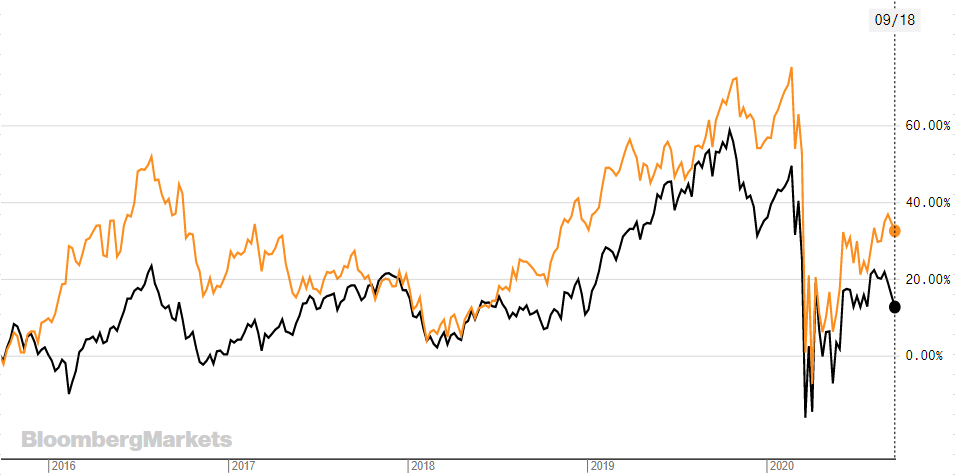 W P Carey Is Now More Attractive Than Realty Income Nyse O Seeking Alpha