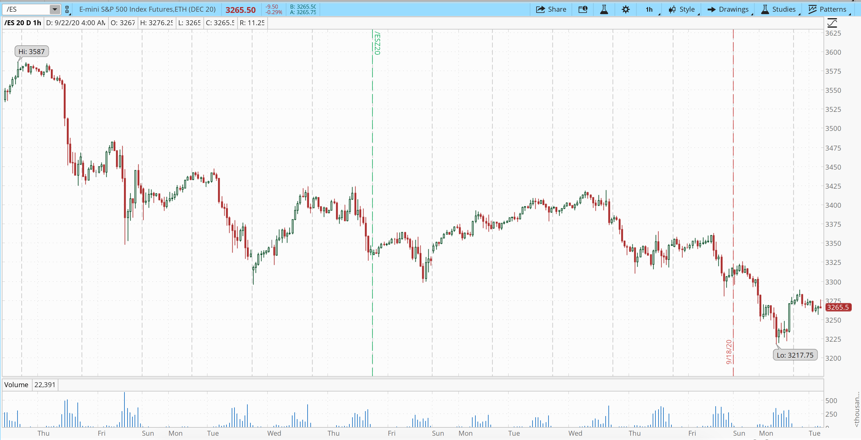 S P 500 The Fall Ahead Sp500 Seeking Alpha