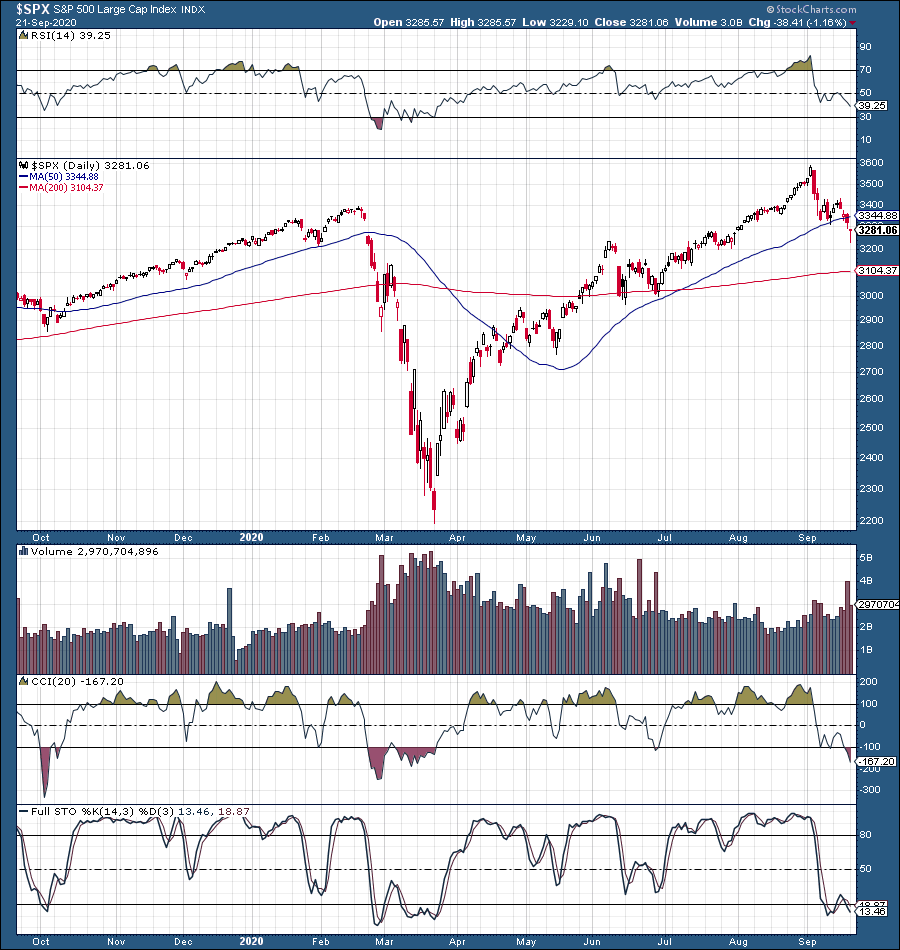 S&P 500: The 'Fall' Ahead (SP500) | Seeking Alpha