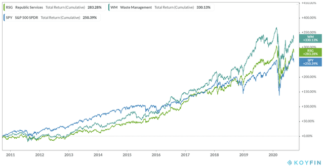 Republic Services: At An All-Time High Valuation, Shares Offer Limited ...