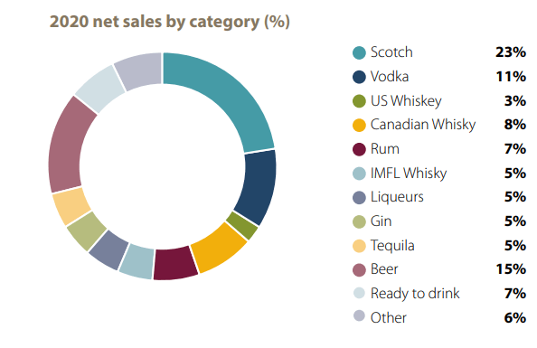 Diageo Not Significantly Undervalued But Still A Buy Nyse Deo Seeking Alpha