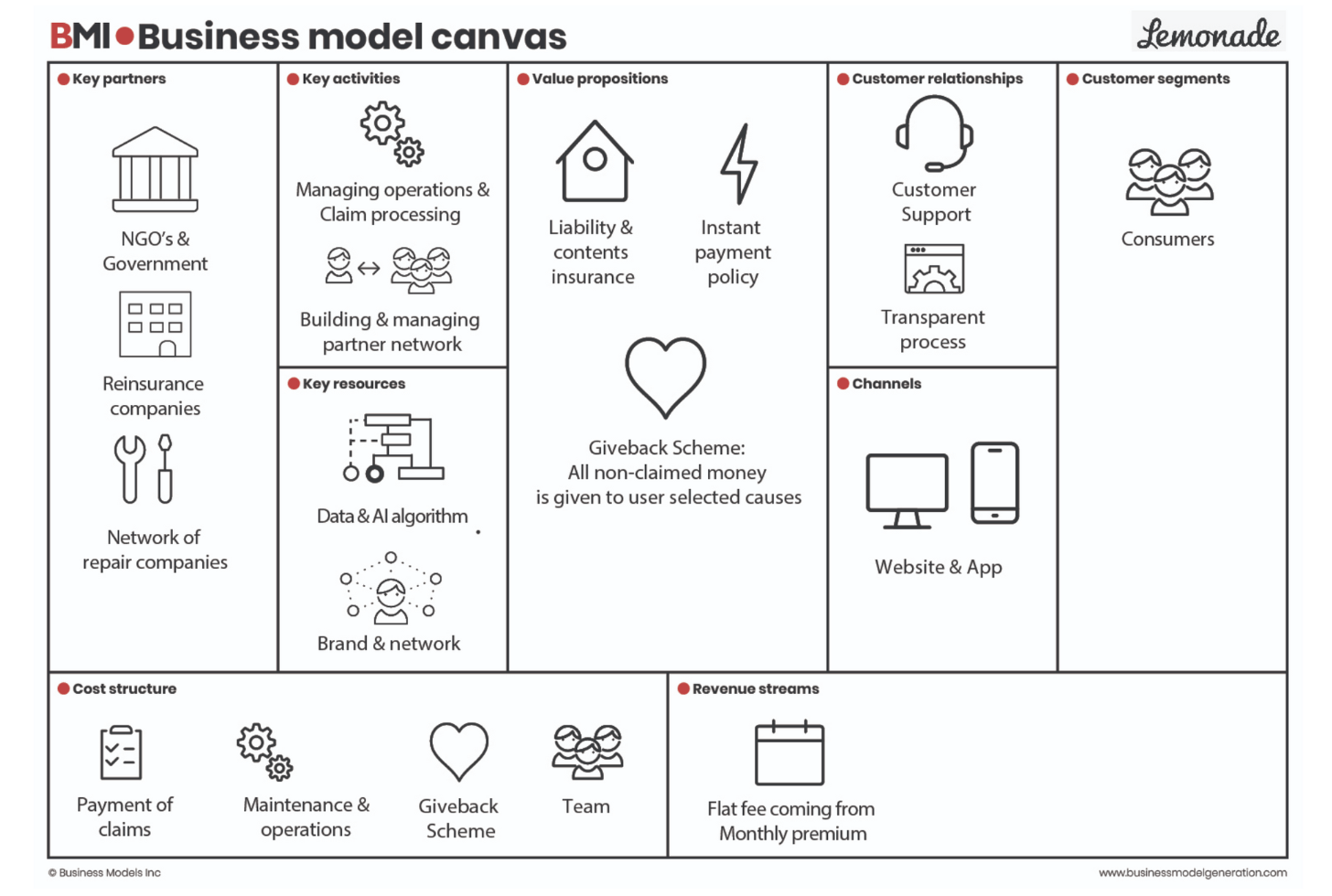 Lemonade Disruptive, But Not The Only Disruptor In Town (NYSELMND