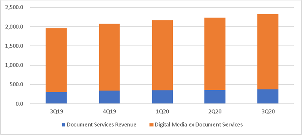 Adobe: A Reasonable Price For Growth And A Free Option (nasdaq:adbe 