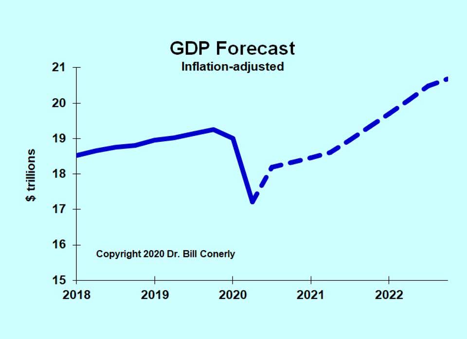 Economic Forecast 202223 Recovery From The Pandemic Recession Seeking Alpha