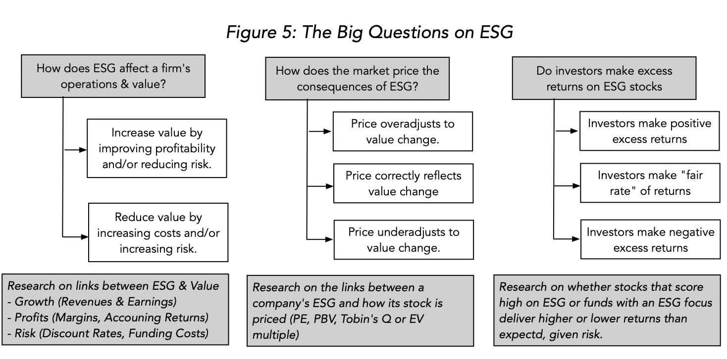 Good sounding. ESG таблица. 17 Блоков ESG стратегии. Последовательность расчета факторов ESG. Установите правильную последовательность расчета факторов ESG.