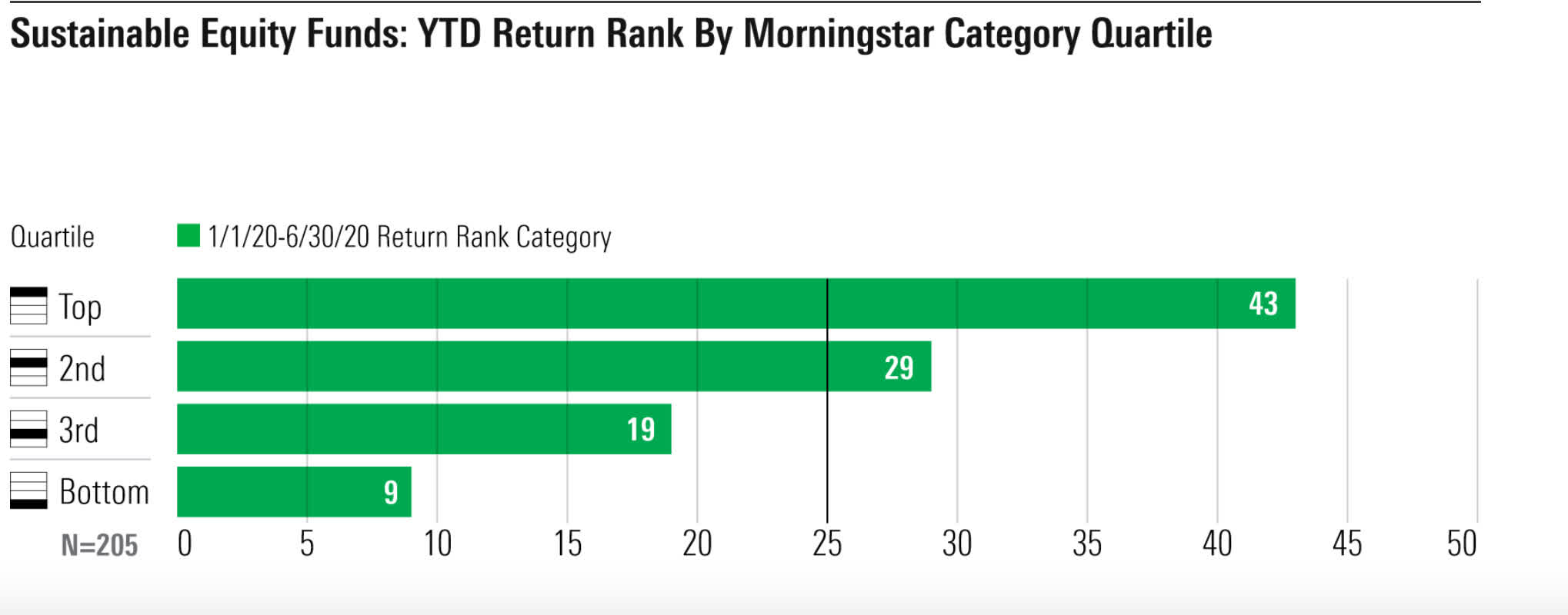 Sounding Good Or Doing Good? A Skeptical Look At ESG | Seeking Alpha