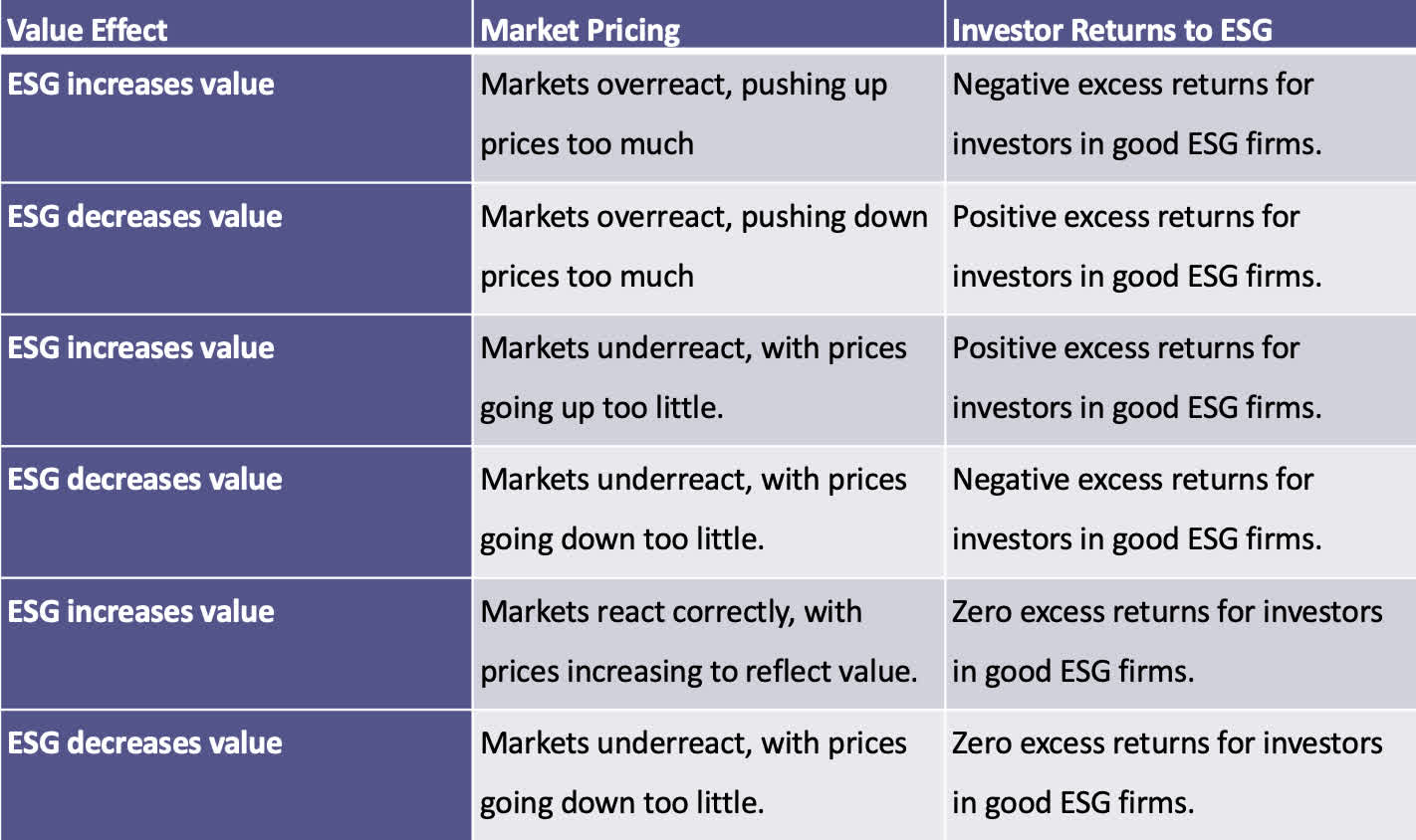 Sounding Good Or Doing Good? A Skeptical Look At ESG | Seeking Alpha