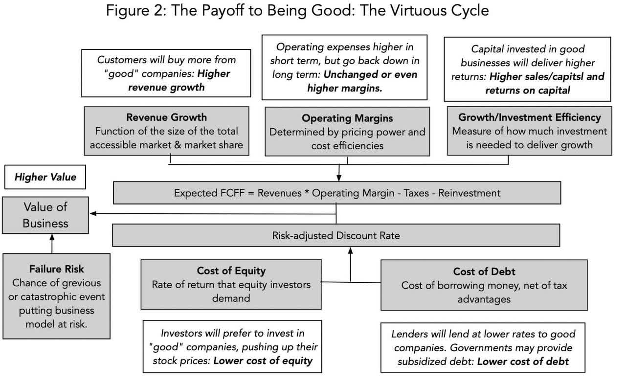 Sounding Good Or Doing Good? A Skeptical Look At ESG | Seeking Alpha