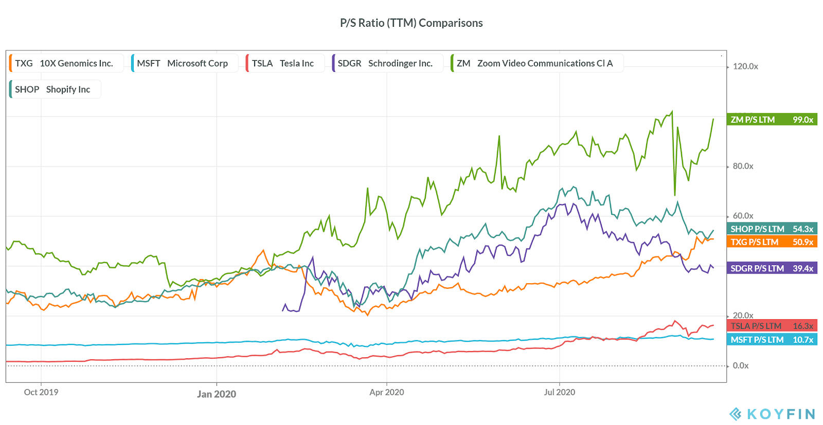 10x Genomics: Overvaluation Leads To A Short-Term Hold/Trim Ranking ...