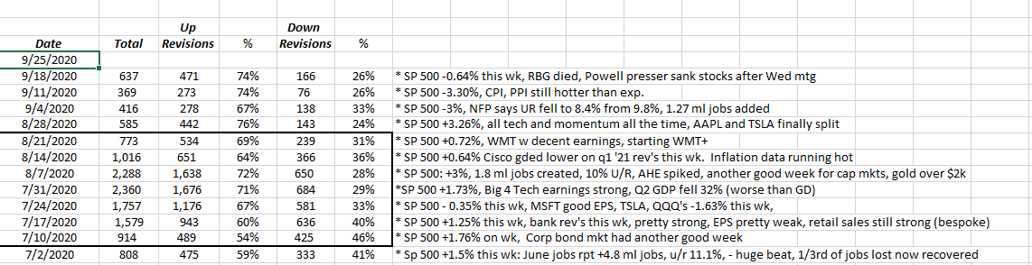 Corporate Credit Spreads And Some Other Geeky Data Points 