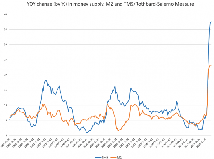 Canada Money Supply M2