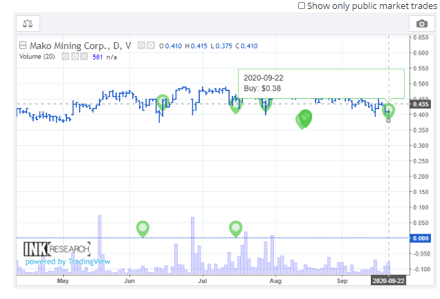 Insiders Are Buying These Gold Mining Stocks Seeking Alpha