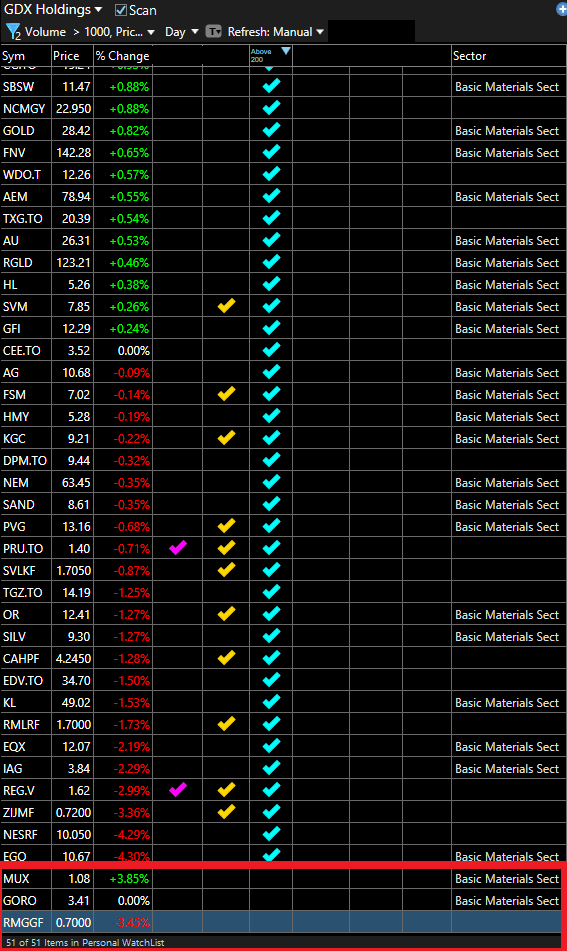 Resolute Mining Cheap For A Reason (OTCMKTSRMGGF) Seeking Alpha