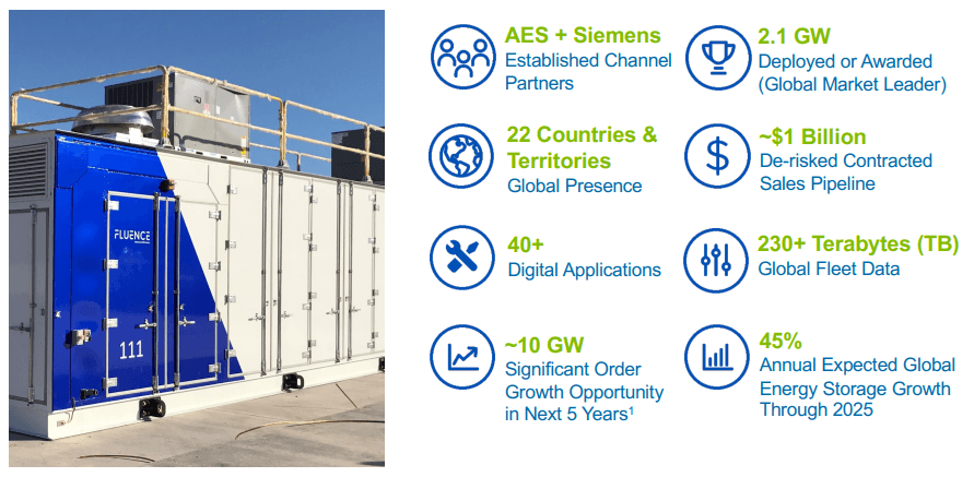 AES Corporation An Undervalued Utility With A Renewable Future NYSE