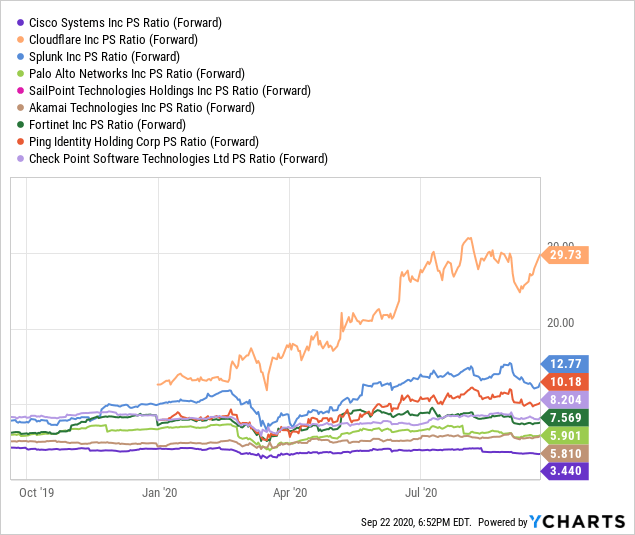 Etfmg Prime Cyber Security Etf