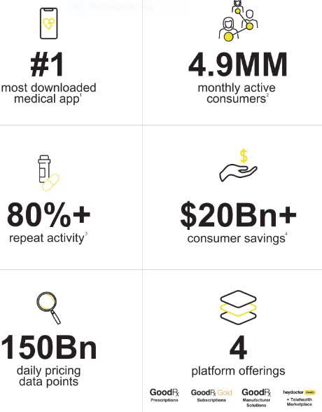 GoodRx Holdings Valued At $12.7B After Pricing IPO Above Expected Range ...