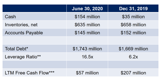 Party City Is Fading (OTCMKTS:PRTYQ) | Seeking Alpha