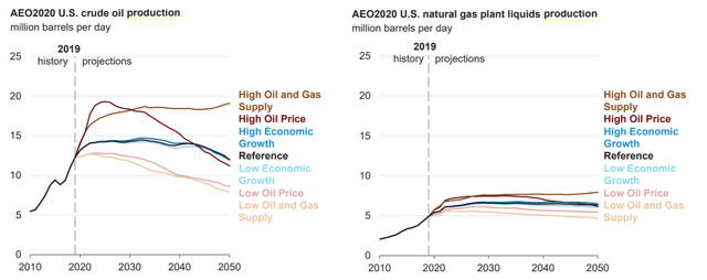 And The Survey Says: Drill, Baby, Drill | Seeking Alpha