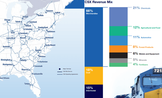 CSX railroad map and revenue mix - Source: CSX 2019 Annual report