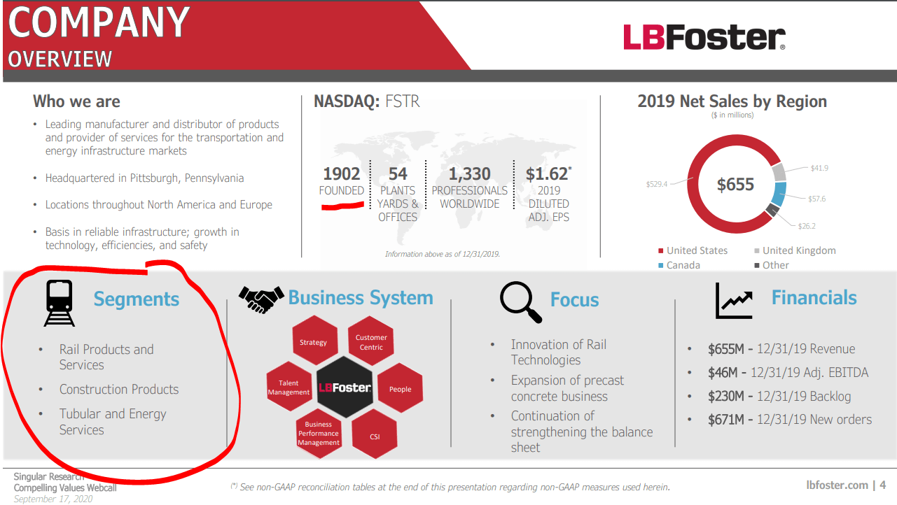 L.B. Foster: Consider Below $10 (NASDAQ:FSTR) | Seeking Alpha