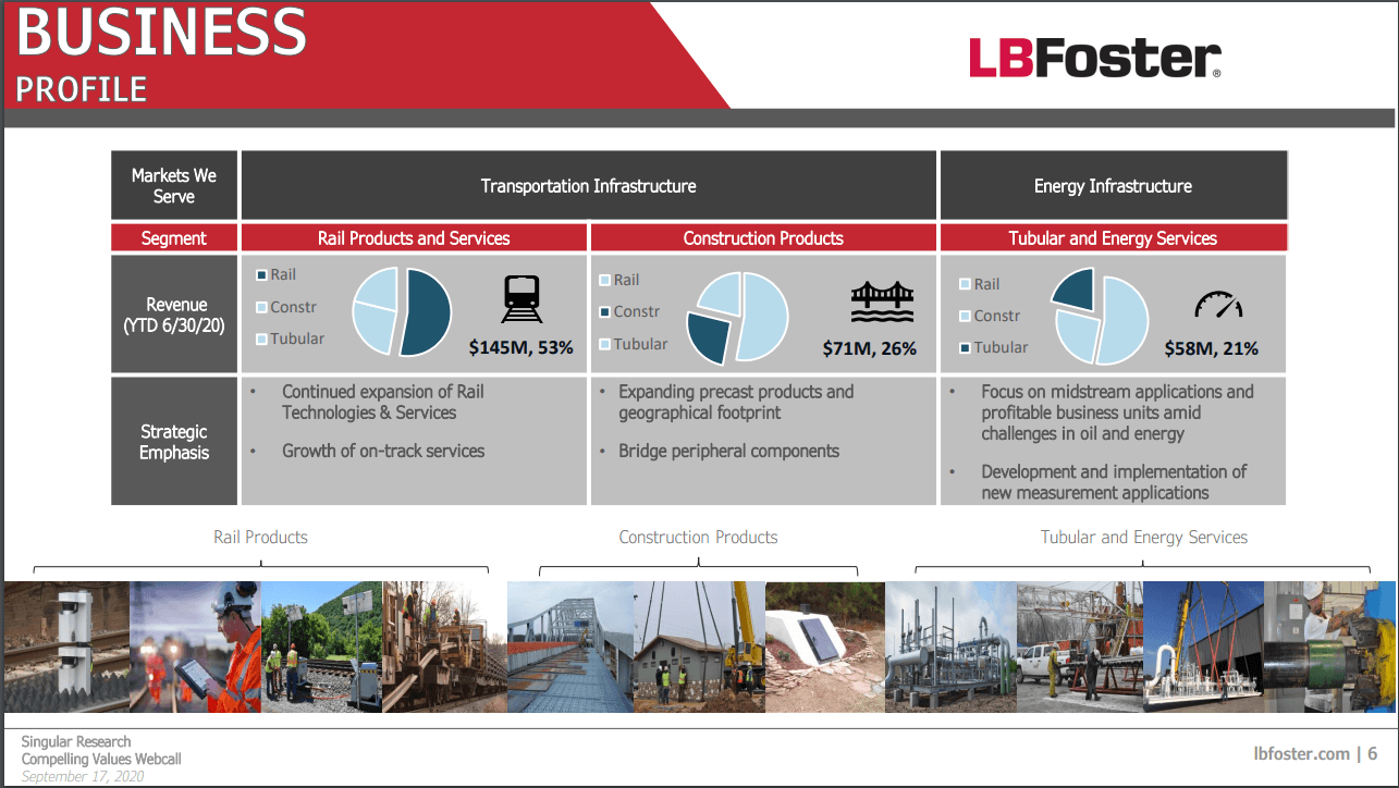 L.B. Foster: Consider Below $10 (NASDAQ:FSTR) | Seeking Alpha