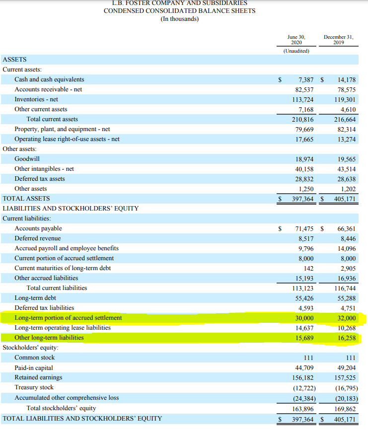 L.B. Foster: Consider Below $10 (NASDAQ:FSTR) | Seeking Alpha