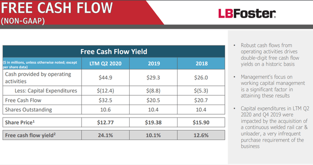 L.B. Foster: Consider Below $10 (NASDAQ:FSTR) | Seeking Alpha