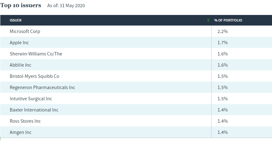 Jce Looks Attractive Here With A 7.2% Distribution Yield And A 9.4% 