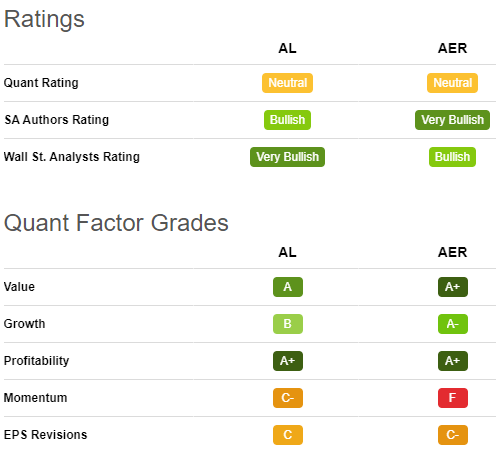 aer seeking alpha