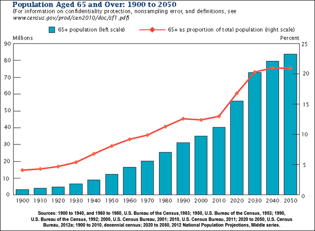 Senior Housing In A Pandemic: Challenges And Opportunities | Seeking Alpha