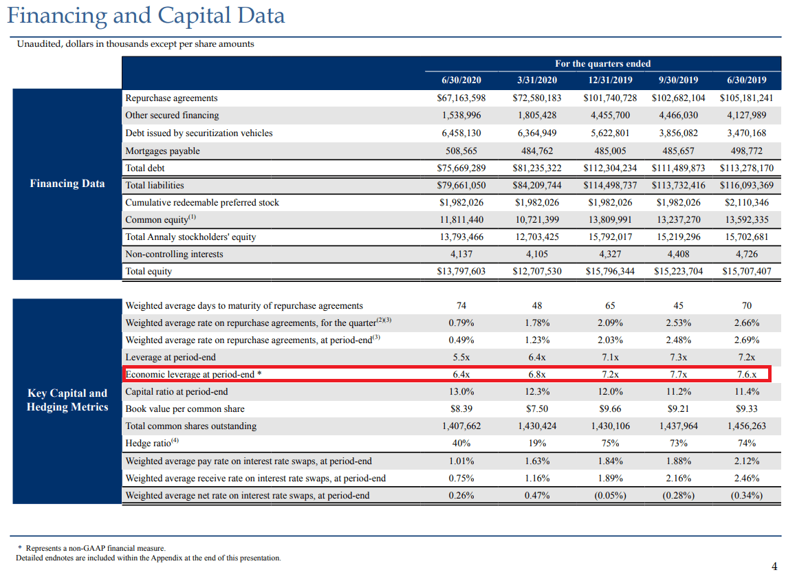 mq reit share price