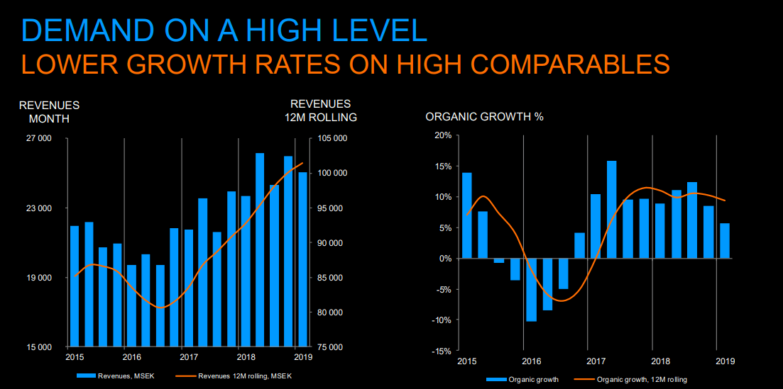 Sandvik: A Top Industrial, But Wait For Fair Value (OTCMKTS:SDVKF ...