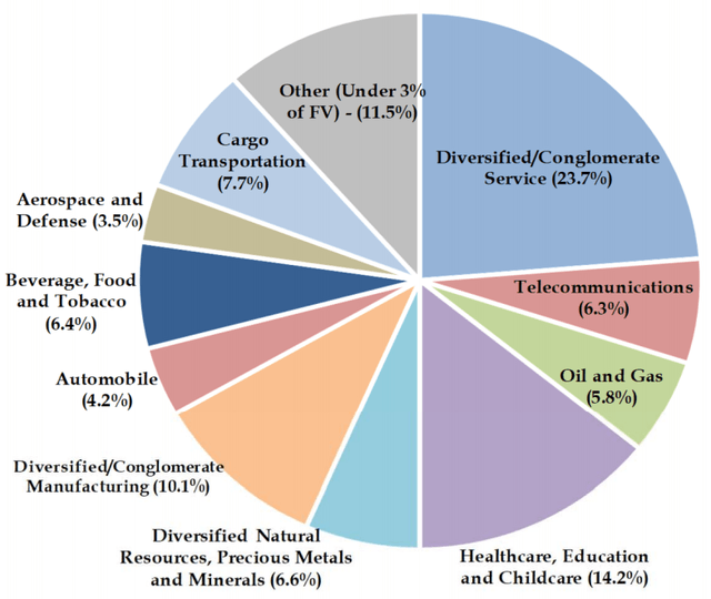 Gladstone Capital In A Holding Pattern (NASDAQGLAD) Seeking Alpha