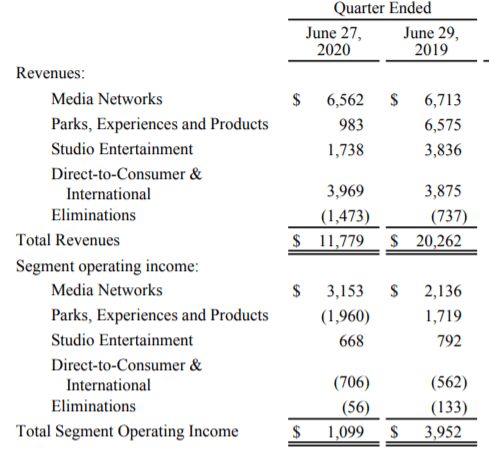 disney stock the risks don t justify current valuations nyse dis seeking alpha net cash inflow formula