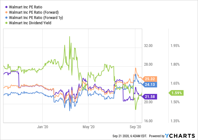 5 Dividend Aristocrats To Buy And 5 Dividend Aristocrats To Avoid ...