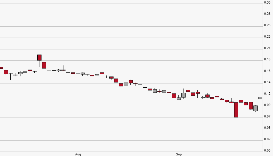 Zomedica Pharmaceuticals Corp. (ZOM) Seeking Alpha