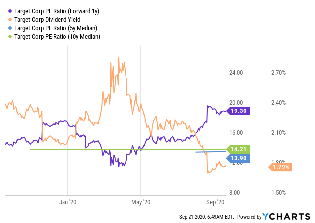 5 Dividend Aristocrats To Buy And 5 Dividend Aristocrats To Avoid ...