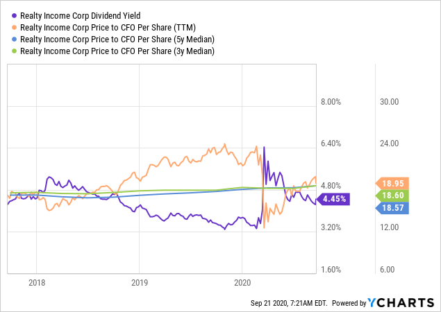 5 Dividend Aristocrats To Buy And 5 Dividend Aristocrats To Avoid ...