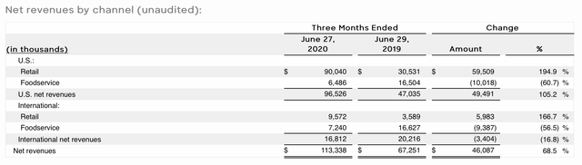 Beyond Meat: Don't Buy This Stock At Peak Prices (NASDAQ:BYND ...