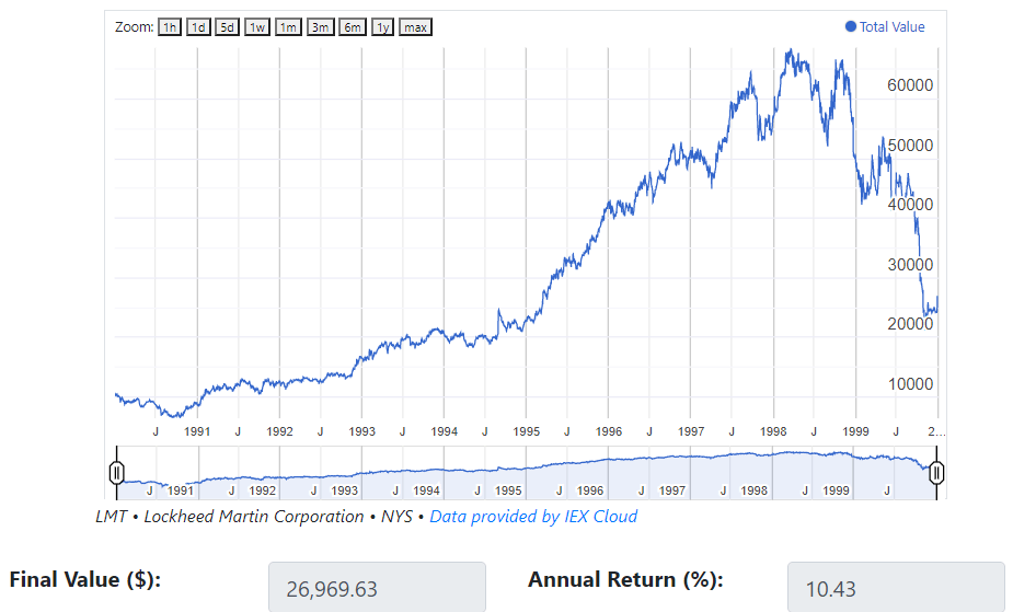 Lockheed Martin Continues To Reward Dividend Growth Investors NYSE LMT