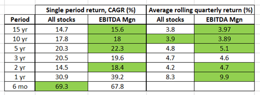 The Rule Of 40 For SaaS Companies - Investing Strategy, Returns And ...