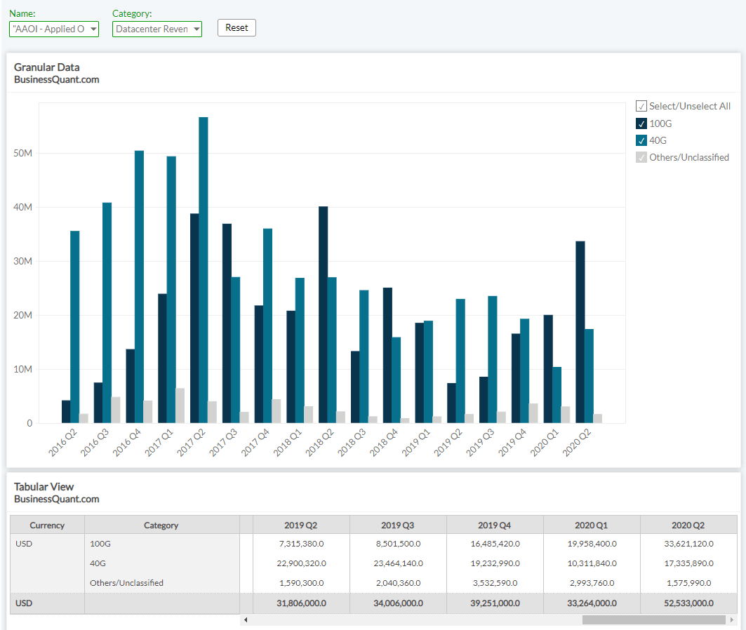 Applied Optoelectronics Risks And Opportunities (NASDAQAAOI