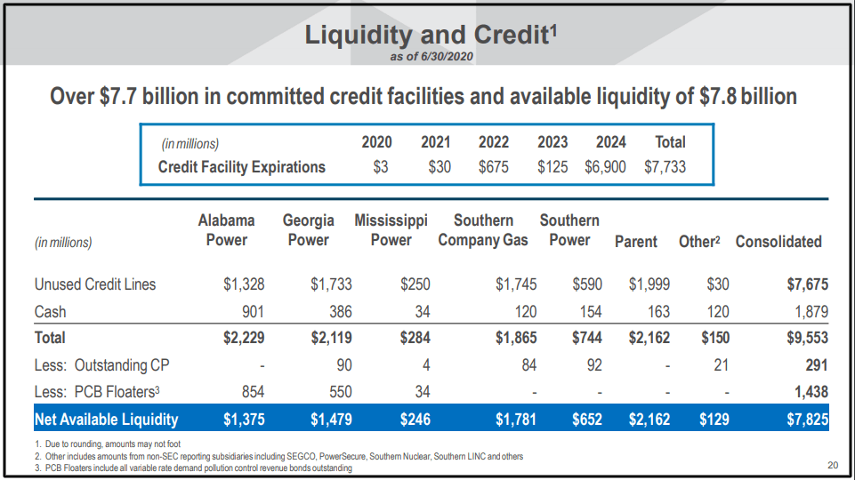 Southern Company What A Difference A Year Makes (NYSESO) Seeking Alpha