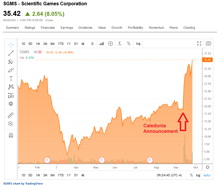Scientific Games Corp. I Wouldn't Bet On It (NASDAQLNW) Seeking Alpha
