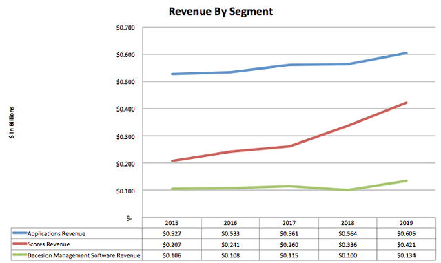 Fair Isaac Corp.: Way Above Fair Value (NYSE:FICO) | Seeking Alpha