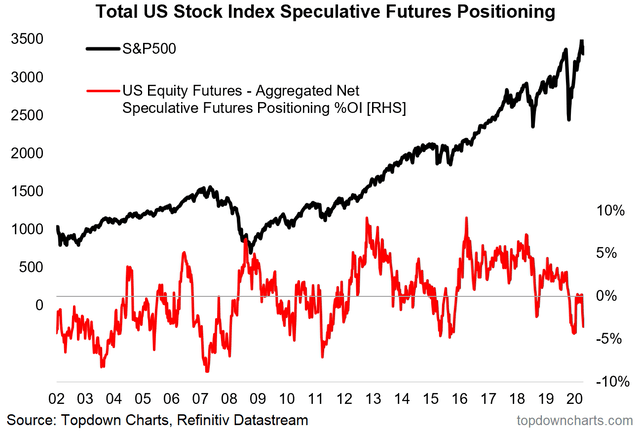 Weekly S&P 500 ChartStorm - The Balance Is Shifting | Seeking Alpha