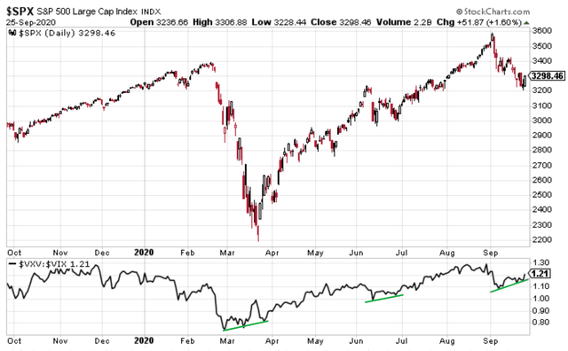 Weekly S&P 500 ChartStorm - The Balance Is Shifting | Seeking Alpha